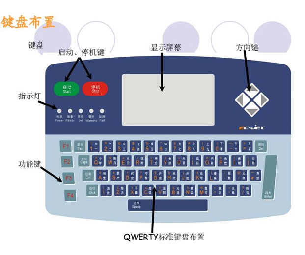 喷码机的操作规程剖析？新手快速相识喷码机操作的技巧