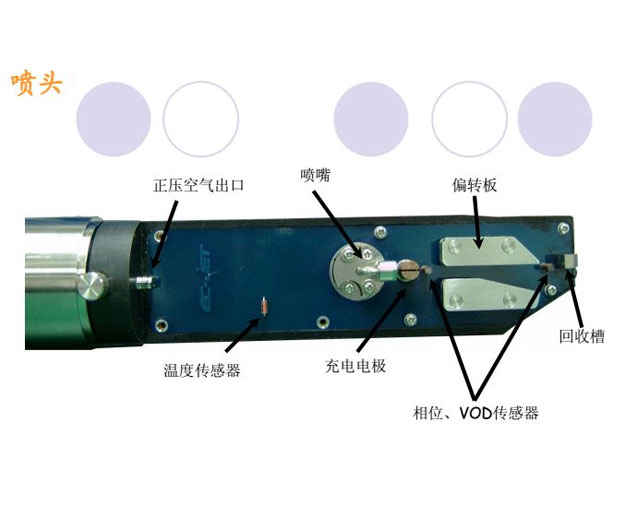 喷码机的操作规程剖析？新手快速相识喷码机操作的技巧